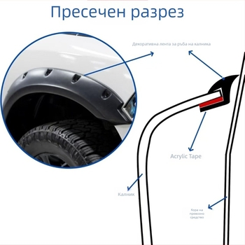 Jin qilai H-тип уплътнител за калник на автомобил – водоустойчив кант за арката на колелата