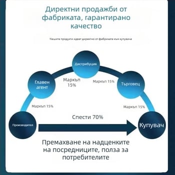 Smart камера за домашна сигурност с 1080p резолюция, нощно виждане, обхват 10-30 м, обектив 3,6 мм, управление чрез мобилно приложение (iOS)