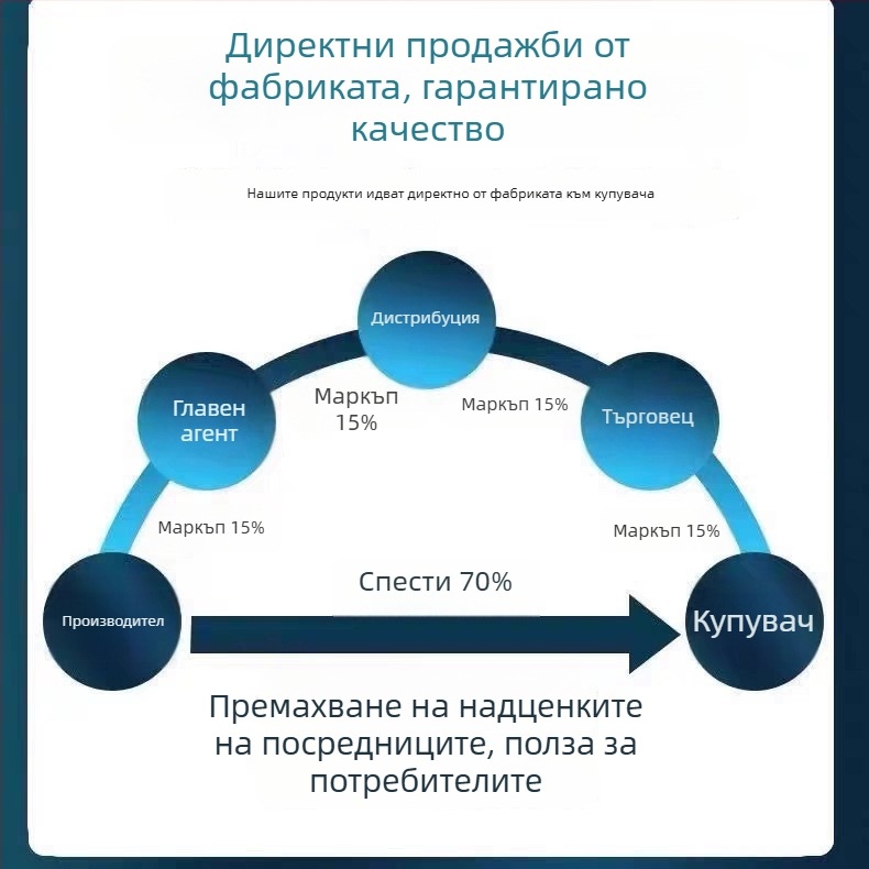 Smart камера за домашна сигурност с 1080p резолюция, нощно виждане, обхват 10-30 м, обектив 3,6 мм, управление чрез мобилно приложение (iOS)