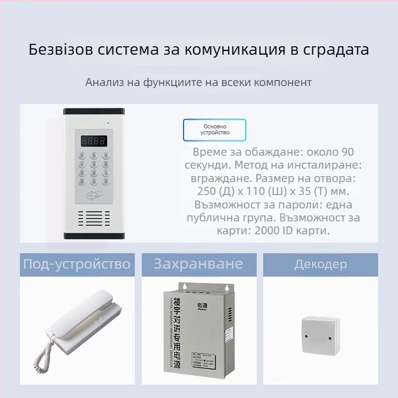 Домофонна система за жилищен комплекс с електронен контрол на достъпа – главно устройство и стандартна ключалка