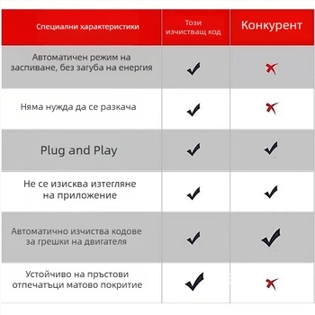 Автоматичен елимиратор на кодове за светлината на двигателя, универсален OBD диагностичен инструмент за декодиране на грешки без инсталиране на приложение