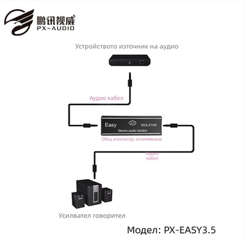 Адаптерен кабел за аудио изолация на общо заземяване, медно ядро