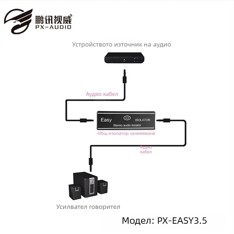 Адаптерен кабел за аудио изолация на общо заземяване, медно ядро
