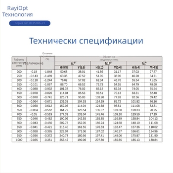 Lane UL3520A-23 индустриална HD камера, съвместима с обективи 2MP/3MP/5MP, без нагряване