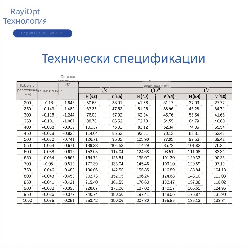 Lane UL3520A-23 индустриална HD камера, съвместима с обективи 2MP/3MP/5MP, без нагряване