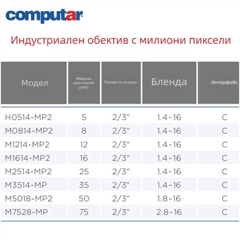 Computar M0814-MP2 обектив с фиксирано фокусно разстояние за CCTV индустриални камери