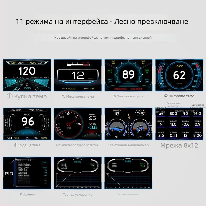 Luyang Intelligence LCD Head-Up Display за автомобил — модел P22, HD резолюция, захранване през OBD интерфейс, вход OBD+GPS Beidou, ABS/PC корпус