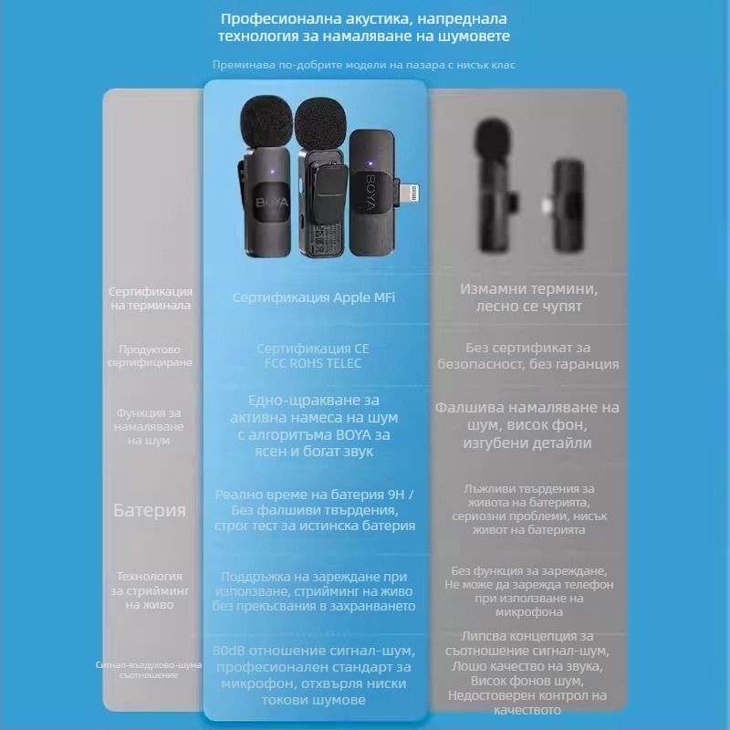 Boya BY-V10V20 Безжичен клип-микрофон за мобилно излъчване