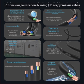 Захранващ кабел за потопяеми помпи, медни проводници без кислород, XLPE изолация, CCC сертифициран, Minxing Cable