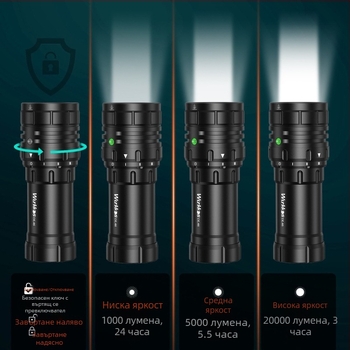 Sophieen DL46 подводен фенер за гмуркане и къмпинг — дълъг обхват, 20000 лумена, батерия 46950