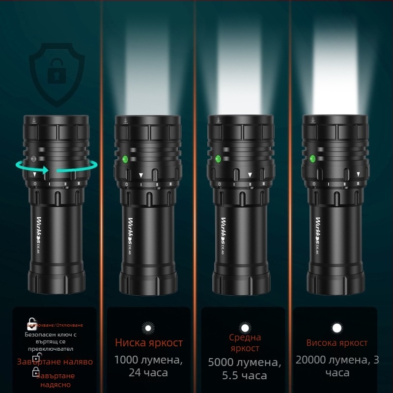 Sophieen DL46 подводен фенер за гмуркане и къмпинг — дълъг обхват, 20000 лумена, батерия 46950