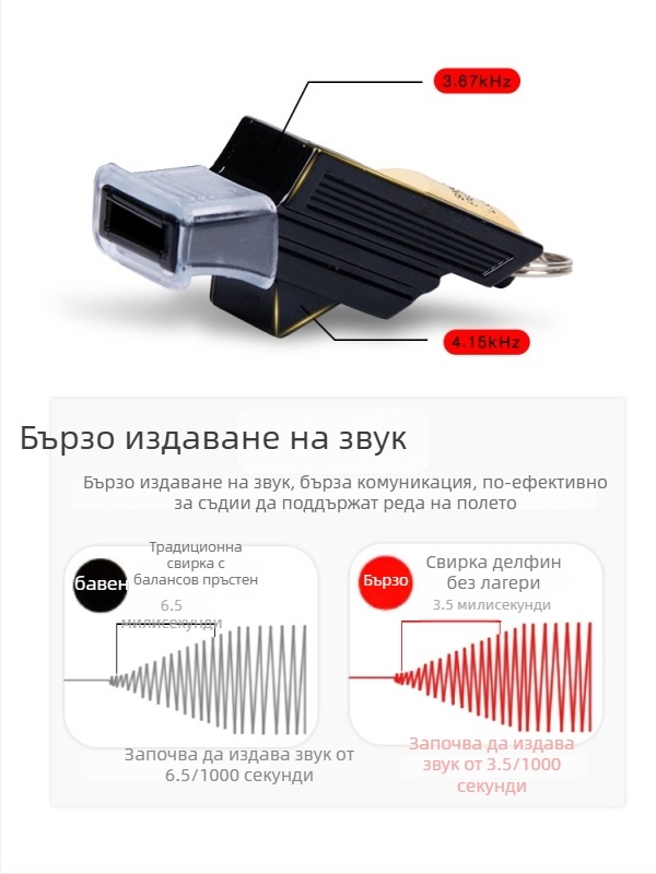 Свирка за съдия за футбол, баскетбол и волейбол — високочестотна безядрена конструкция за професионално обучение, ABS материал, печат на лого наличен