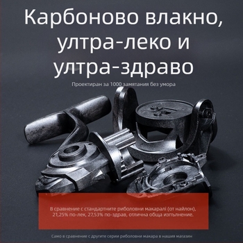 Pool Blade спининг риболовна макара – лека конструкция, 40 бр. в кутия, произход Нингбо, Zhejiang; възможни частни марки.