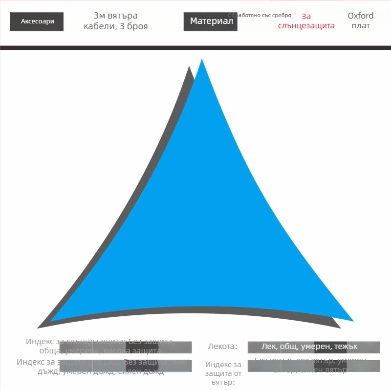 Триъгълен слънцезащитен навес от 420D Oxford полиестер, водоустойчив 3000, подходящ за двор, градина и къмпинг, с опция за персонализация