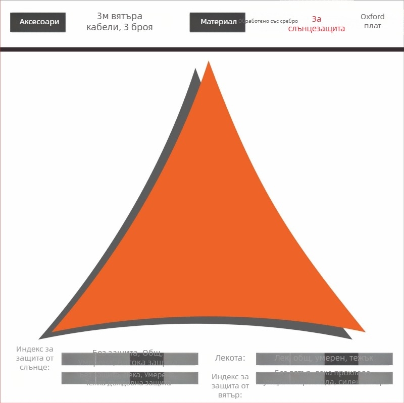 Триъгълен слънцезащитен навес от 420D Oxford полиестер, водоустойчив 3000, подходящ за двор, градина и къмпинг, с опция за персонализация