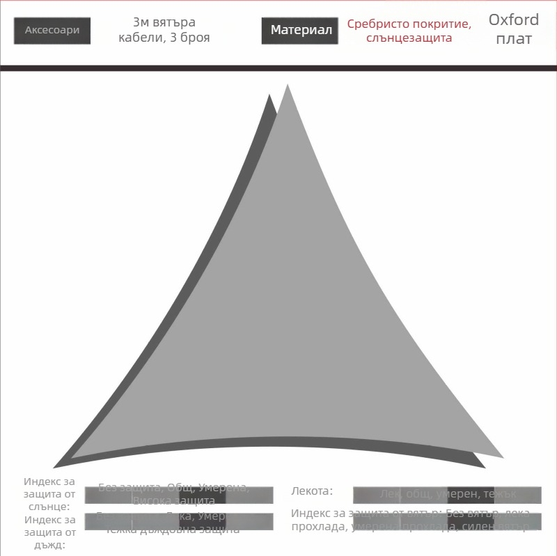 Триъгълен слънцезащитен навес от 420D Oxford полиестер, водоустойчив 3000, подходящ за двор, градина и къмпинг, с опция за персонализация