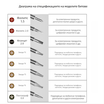Многофункционална прецизна отвертка за ремонт на мобилни телефони, CR-V хром-ванадий стомана, изолирана, магнитна, тегло 0.08