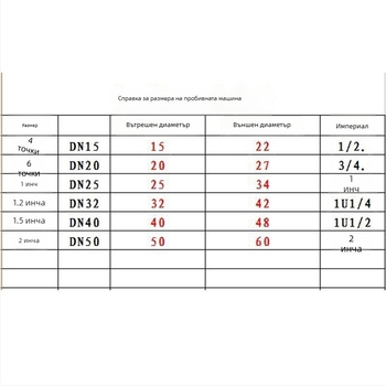 Aotuo Лек инструмент за нарязване на резби по тръби със набор тап и дай — ръчно нарязване на резби за галванизирани железни тръби