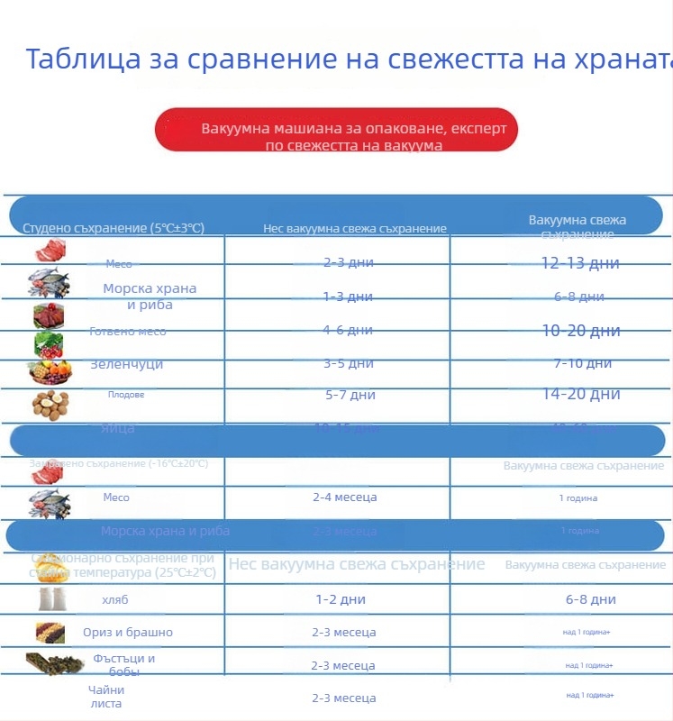 Вакуумна опаковъчна машина за опаковане на храни — Cheng Zhong Gang, модел Vacuum bag, ръчно управление