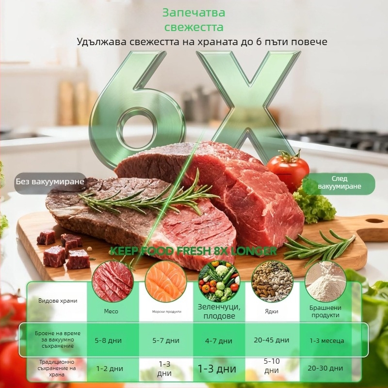 Ръчно вакуум-уплътнител за храна с чанта за съхранение, USB захранване, ABS корпус, капацитет под 500 мл, 5W, 3.7V, вакуум и уплътняване, управление с докосване