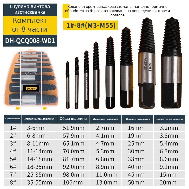 Извличач за счупени жици и винтове – за вътрешни резби и ремонт на водопровода. Марка: Deli