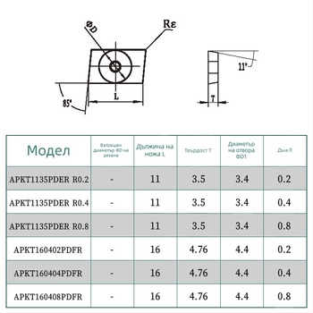 Алуминиева фрезова пластина APKT/APGT/SEHT серия, износоустойчива, кодове APKT1604 APGT1604 1135 SEHT1204