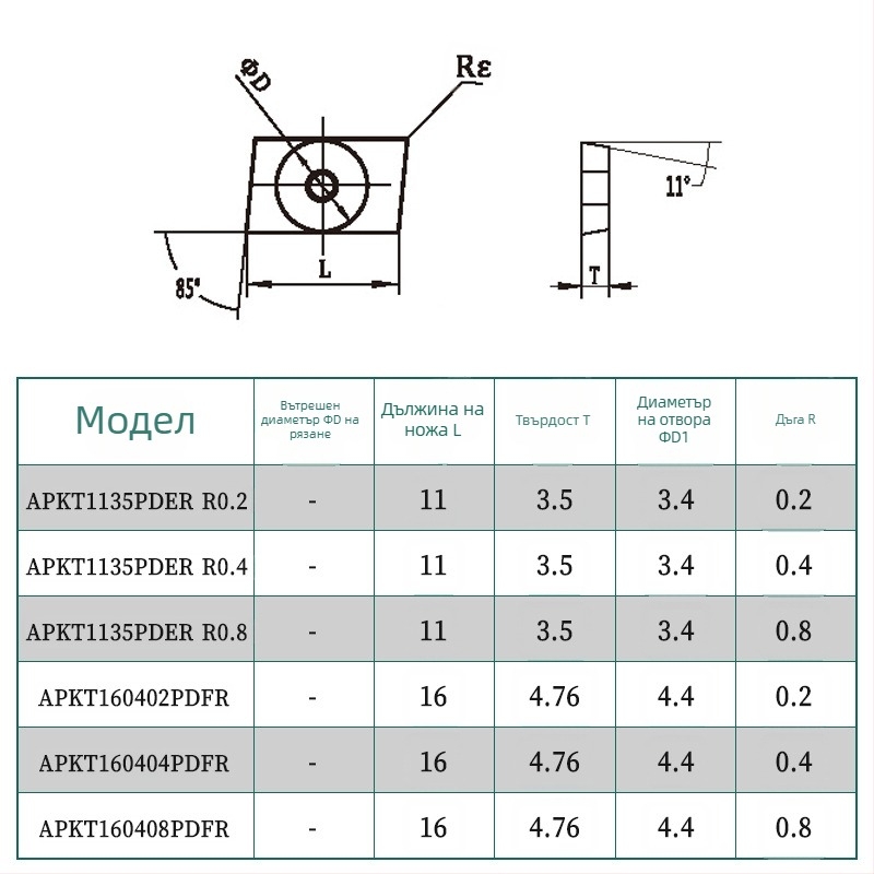 Алуминиева фрезова пластина APKT/APGT/SEHT серия, износоустойчива, кодове APKT1604 APGT1604 1135 SEHT1204