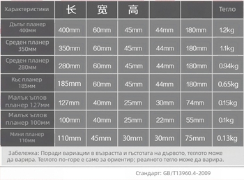 Дърводелски плосък планер, материал на ножа 65Mn, ширина 44 мм, дължина 180/280/350/400 мм, дебелина 3 мм, тегло 0.65 кг, модел 180/280