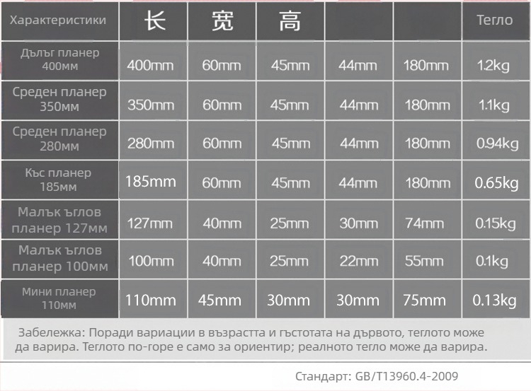 Дърводелски плосък планер, материал на ножа 65Mn, ширина 44 мм, дължина 180/280/350/400 мм, дебелина 3 мм, тегло 0.65 кг, модел 180/280