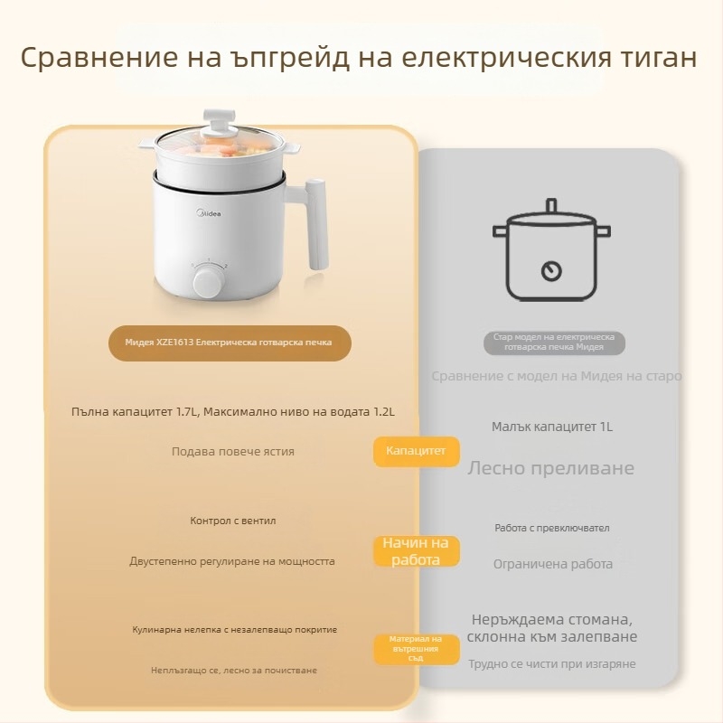 Електрическа тенджера за готвене с незалепващ вътрешен съд, капацитет до 2 л, за 2–3 души, управление с копче, модел XZE1613