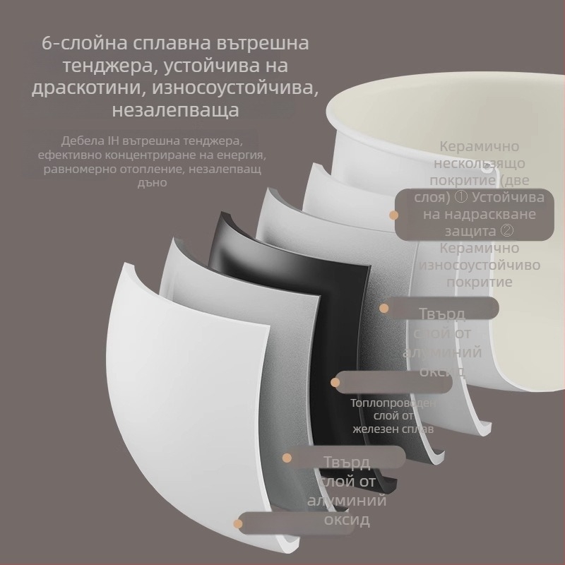 IH разделена оризоварка с пара, микро-компютърно управление, незалепващ свален вътрешен съд, капацитет ≤2 л, подходяща за 2–3 души