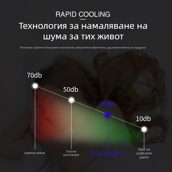 Полупроводников автомобилен хладилник, преносим, 5 л, 12V, 15W, 2–18°C, ABS пластмаса