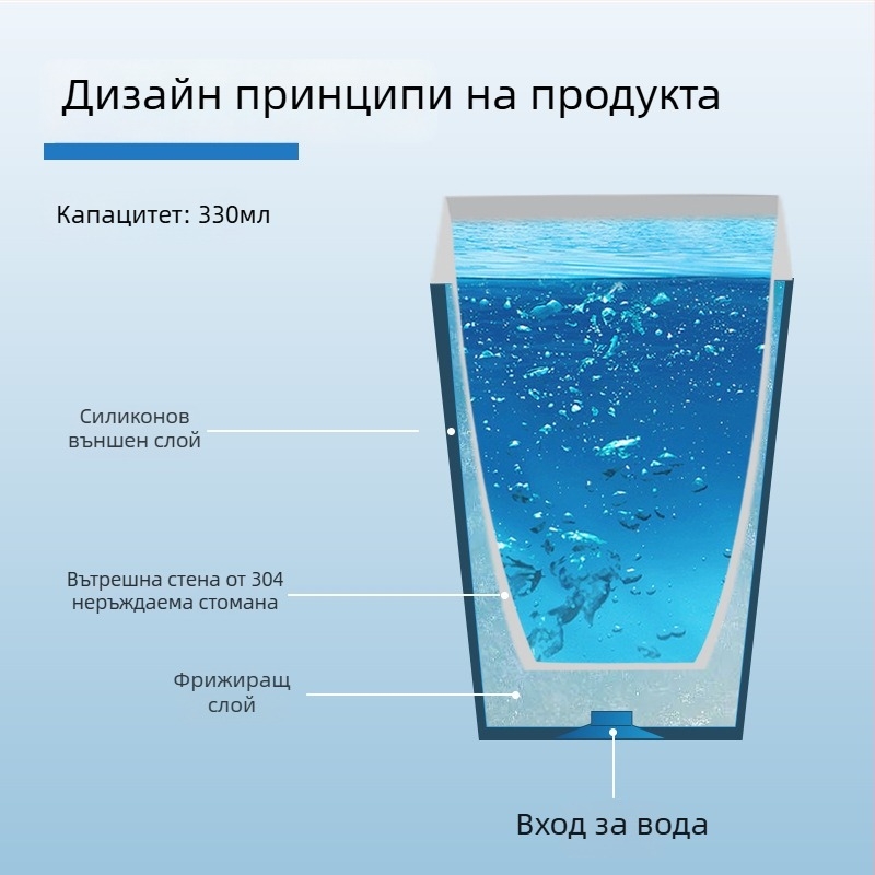 Чаша с двуслоен охлаждащ дизайн; вътрешност силикон, външна част 304 неръждаема стомана; двойнослоен корпус за студено запазване; тегло 250 g