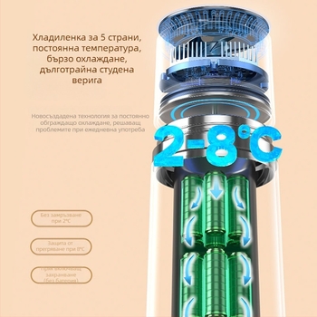 Преносим охладител за инсулин, мини хладилник за лекарства с термоелектрически модул, 5V захранване, 10W, диапазон 0-20°C, обем до 5 л, тегло 663 г