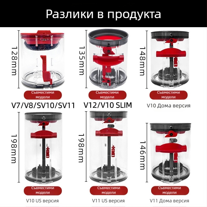 Puosen Dyson консуматив: уплътнение на чашата за прах и долно капаче за V7/V8/V10/SV11/V12