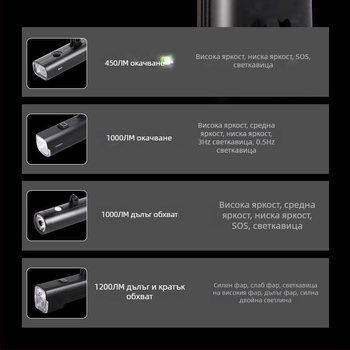 Предна светлина за велосипед за нощно каране: висока яркост, водоустойчива, USB-C зареждане, регулируема яркост за планински и шосейни велосипеди (USB-C зареждане, регулируема яркост, монтаж чрез окачване)