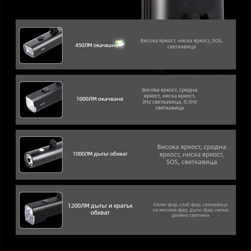 Предна светлина за велосипед за нощно каране: висока яркост, водоустойчива, USB-C зареждане, регулируема яркост за планински и шосейни велосипеди (USB-C зареждане, регулируема яркост, монтаж чрез окачване)