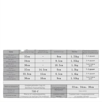 Wok от чугун, без покритие, кръгло дъно, съвместим с индукционни печки, подходящ за газови печки