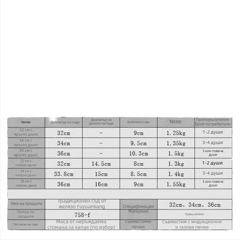 Wok от чугун, без покритие, кръгло дъно, съвместим с индукционни печки, подходящ за газови печки