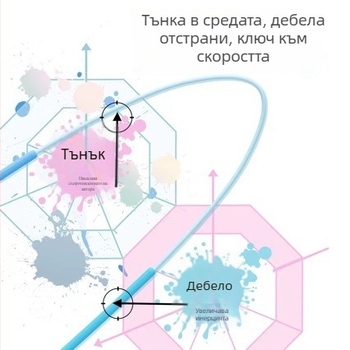 Двоен лагер детско въже за скачане с антизаплитане, регулируема дължина, скоростна тренировка за ученици
