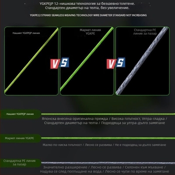 Главна риболовна линия Sichuan Diaoyu, PE материал, здрава, опаковка 500 бр.