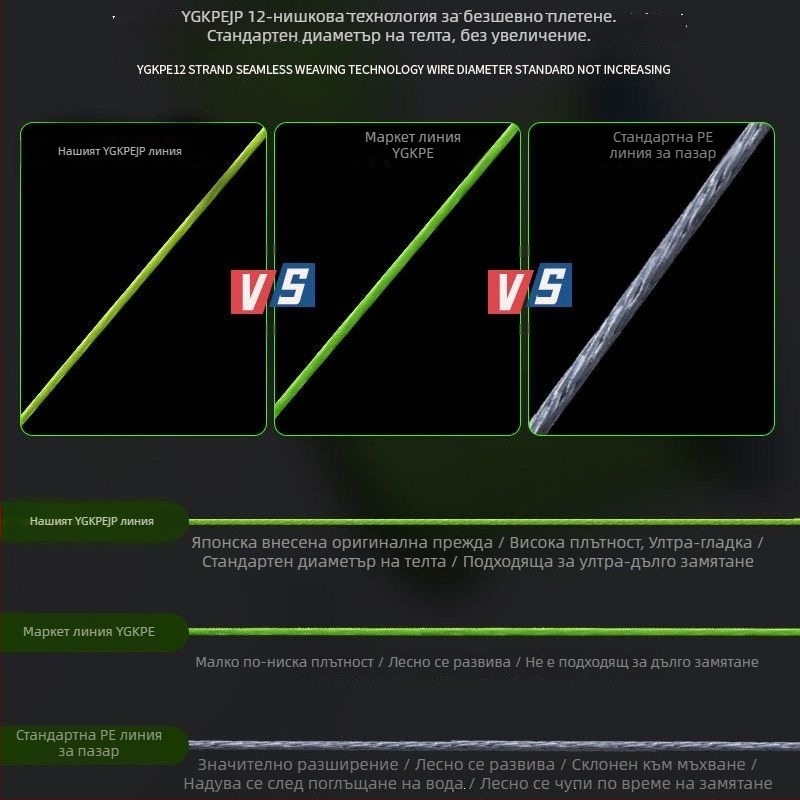 Главна риболовна линия Sichuan Diaoyu, PE материал, здрава, опаковка 500 бр.