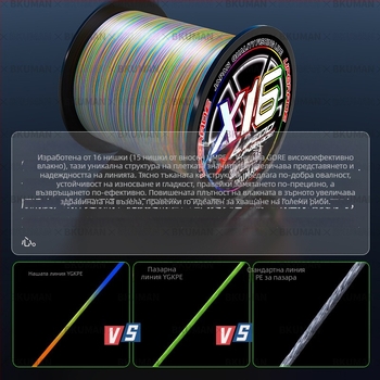 BKUMAN PE основна риболовна линия, сила 3–33 кг, 100 ролки в кутия