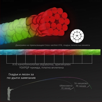 BKUMAN PE основна риболовна линия, сила 3–33 кг, 100 ролки в кутия