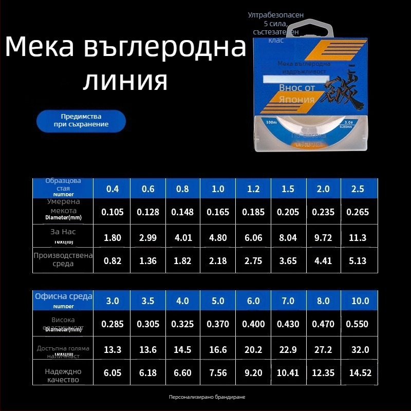 Пинсен Карбон Главна Линија – Високоякостна Риболовна Линија, 50m/100m, Въглеродни Влакна