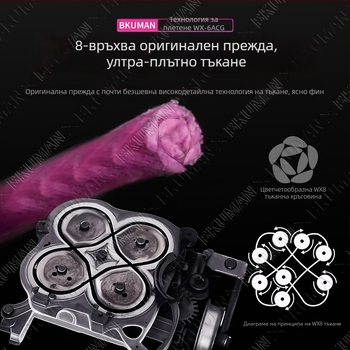 BKUMAN основна линия за риболов, 8-нишкова PE линия, здравина 3–33 кг, гладка за дълги хвърляния