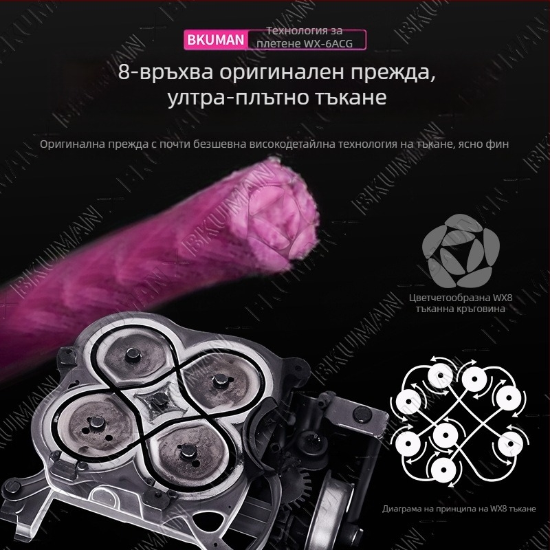 BKUMAN основна линия за риболов, 8-нишкова PE линия, здравина 3–33 кг, гладка за дълги хвърляния