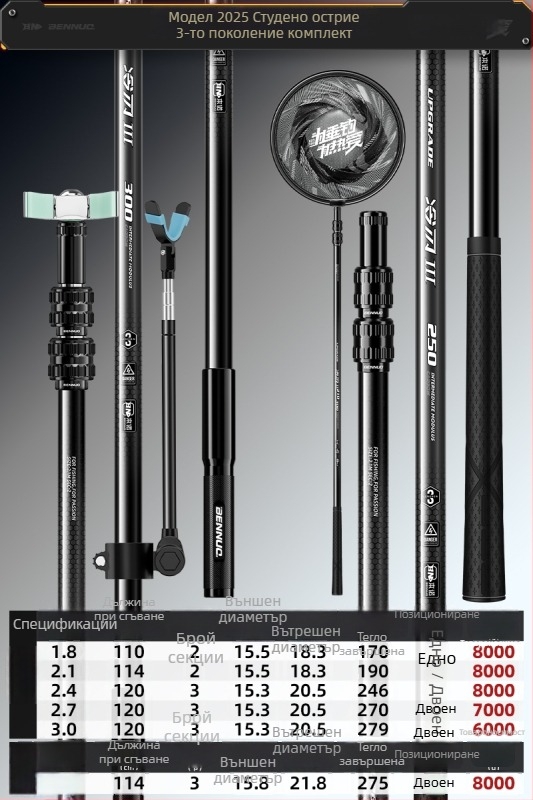 Стойка за риболовна пръчка от карбонови влакна за големи риби – подово монтирана, несгъваема, фиксирана позиция