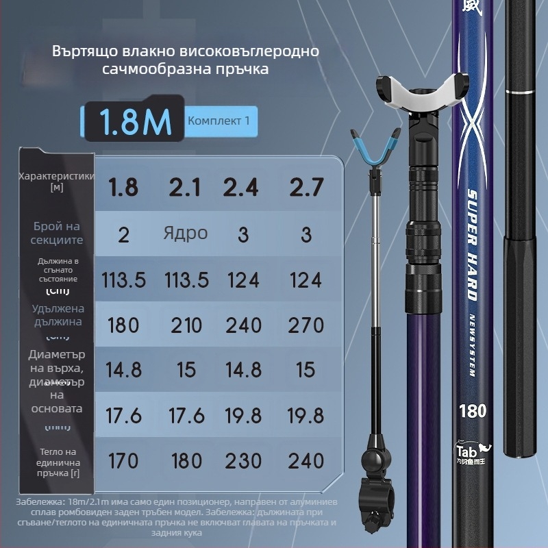 TAB Карбонов държач за въдица — многоосово въртене, не се сгъва