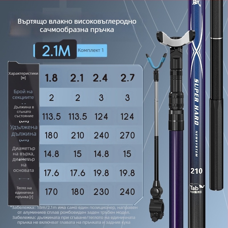 TAB Карбонов държач за въдица — многоосово въртене, не се сгъва